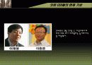 경영학원론-닷컴기업들 성공의 원동력 파워포인트(PPT)자료입니다. 2007애니메이션 다량 활용.(이걸로 다른걸 만들때도 도움이 될거에요) 19페이지