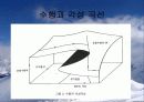 ppt 스키성취동기, 자심감과운동수행 12페이지