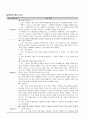 교육 방법 및 공학 과제-ASSURE 모형을 이용한 수업설계 12페이지