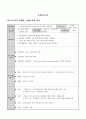 교육 방법 및 공학 과제-ASSURE 모형을 이용한 수업설계 16페이지