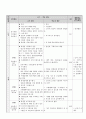 교육 방법 및 공학 과제-ASSURE 모형을 이용한 수업설계 17페이지