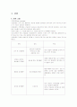 LC(간경화증) CASE STUDY 2페이지