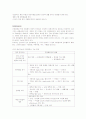 LC(간경화증) CASE STUDY 4페이지