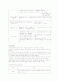 LC(간경화증) CASE STUDY 5페이지