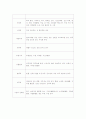 LC(간경화증) CASE STUDY 6페이지