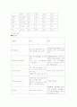 LC(간경화증) CASE STUDY 12페이지