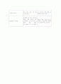 LC(간경화증) CASE STUDY 13페이지