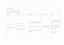 LC(간경화증) CASE STUDY 16페이지