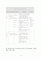 유아교육의 중요성과 유아교사의 역할 및 보육교육시설과 보육교육활동 구성에 대한 느낀점(유아교육개론 공통) 15페이지