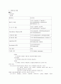 pneumonia case study 6페이지