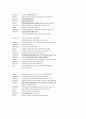 코오롱의 인사평가 제도 입니다. 4페이지