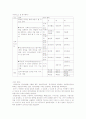 코오롱의 인사평가 제도 입니다. 10페이지