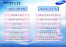 삼성반도체성공과정연혁시장점유율BCG매트릭스SWOT분석 12페이지