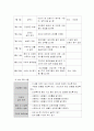 중년 남성의 절주교육  15페이지