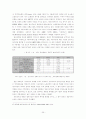 [경제]한·일 FTA의 추진에 따른 경제적 효과분석 39페이지