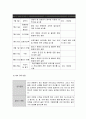 중년 여성의 운동증진교육 13페이지