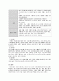 중년 여성의 운동증진교육 14페이지