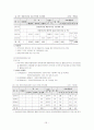 지역사회 복지계획-대구광역시 달서구 26페이지