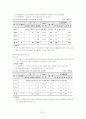 지역사회 복지계획-대구광역시 달서구 34페이지