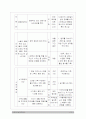 사회복지 사례조사  10페이지