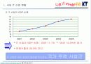 KT의 상생경영 사례 9페이지