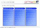 KT의 상생경영 사례 12페이지