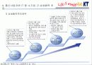 KT의 상생경영 사례 14페이지