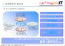 KT의 상생경영 사례 17페이지