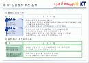KT의 상생경영 사례 26페이지