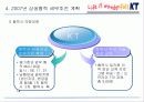 KT의 상생경영 사례 27페이지