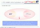 KT의 상생경영 사례 35페이지