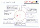 KT의 상생경영 사례 40페이지