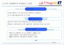 KT의 상생경영 사례 44페이지
