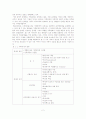 가족의구조와 위기가족 2페이지