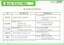 정보지식 중심의 Naver & Web2.0  8페이지