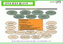 정보지식 중심의 Naver & Web2.0  14페이지