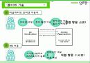 정보지식 중심의 Naver & Web2.0  21페이지