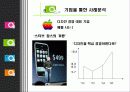 디자인 경영과 사례분석 6페이지