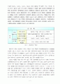 PMMA의 현탁중합 예비 2페이지
