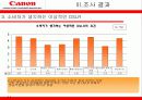 캐논의 DSLR 1위 확보 광고전략 수립을 위한 정량조사 보고서 12페이지