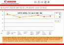 캐논의 DSLR 1위 확보 광고전략 수립을 위한 정량조사 보고서 13페이지
