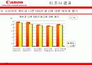 캐논의 DSLR 1위 확보 광고전략 수립을 위한 정량조사 보고서 15페이지