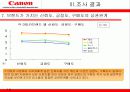 캐논의 DSLR 1위 확보 광고전략 수립을 위한 정량조사 보고서 17페이지