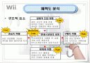 - Nintendo Wii - 한국시장 마케팅 기획 13페이지