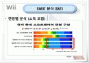 - Nintendo Wii - 한국시장 마케팅 기획 16페이지