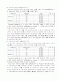 염화나트륨의 합성(예비, 결과)보고서 7페이지