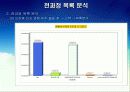PBA 전과정 평가 10페이지