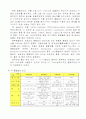 PMMA의 합성 예비 6페이지