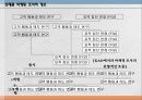 [마케팅,경영학] 마케팅 조사 기법 4페이지