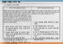 [마케팅,경영학] 마케팅 조사 기법 7페이지